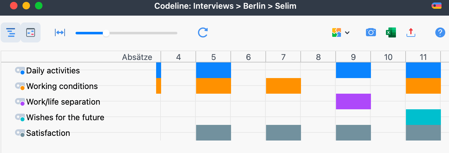 A Codeline visualization example Example of a Codeline visualization