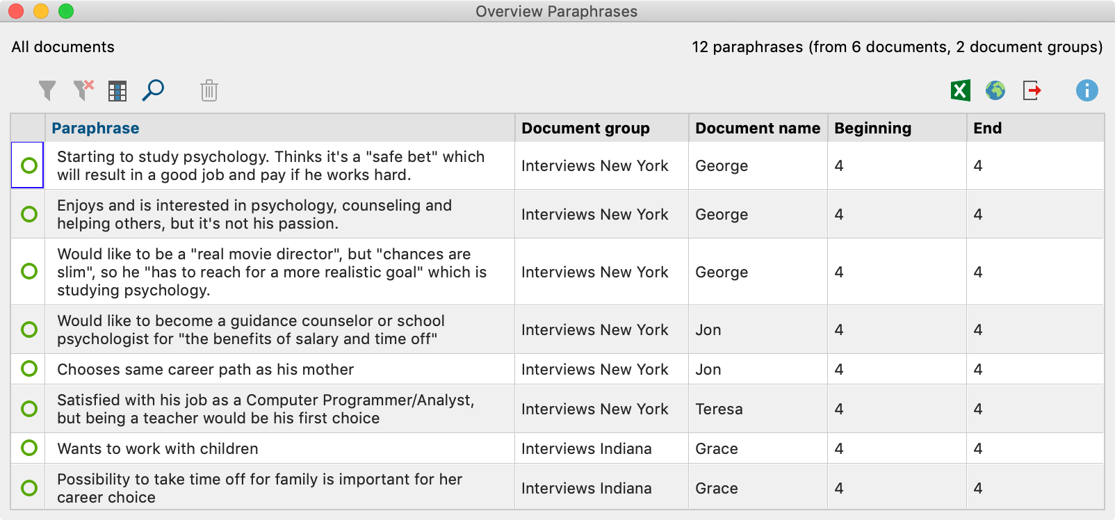 The Overview of Paraphrases The Overview of Paraphrases