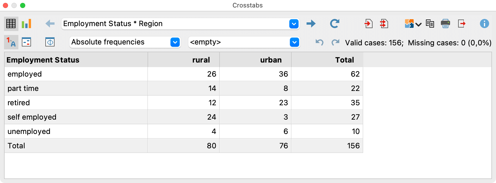 Results table for the function “Crosstabs”