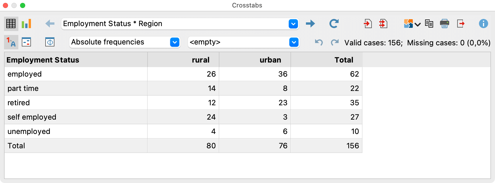 Results table for the function “Crosstabs” Results table for the function “Crosstabs”