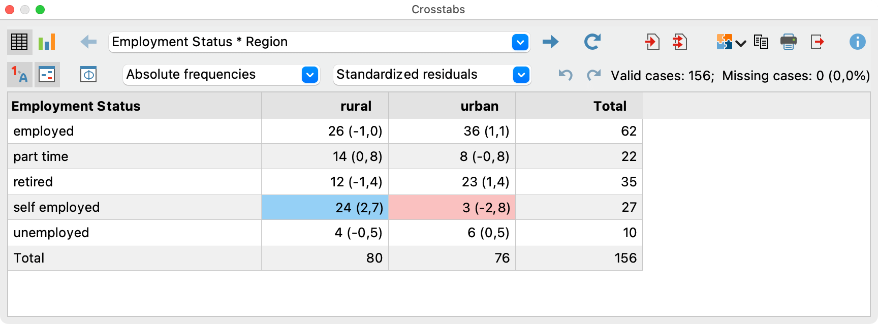 Crosstab with highlighted cells for easier interpretations Crosstab with highlighted cells for easier interpretations