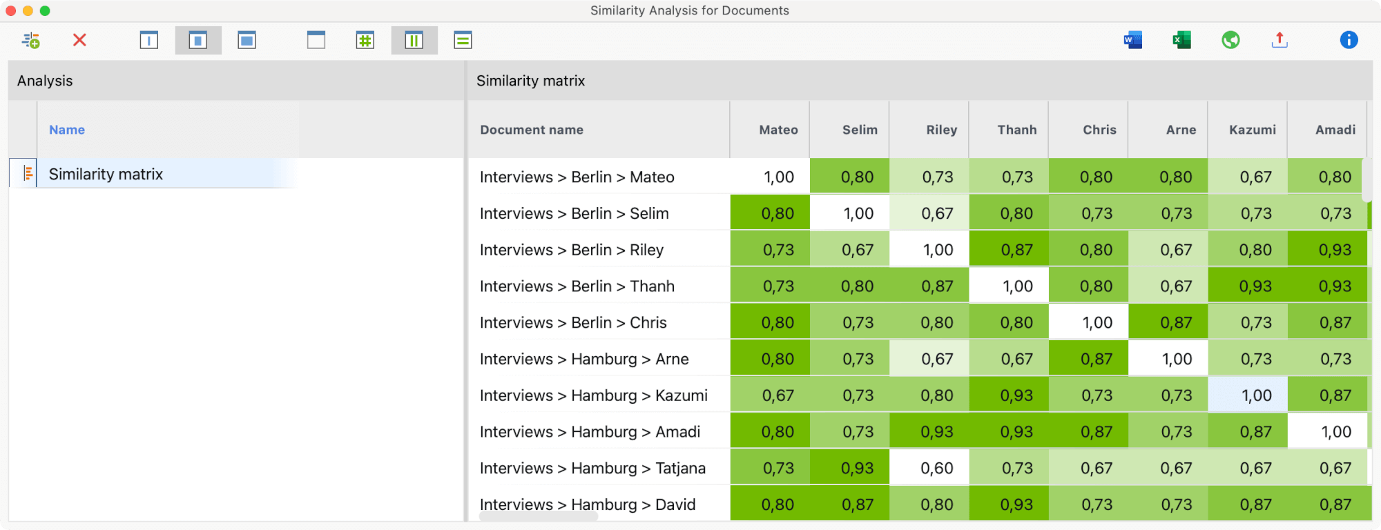 Similarity matrix for interviews Similarity matrix for interviews