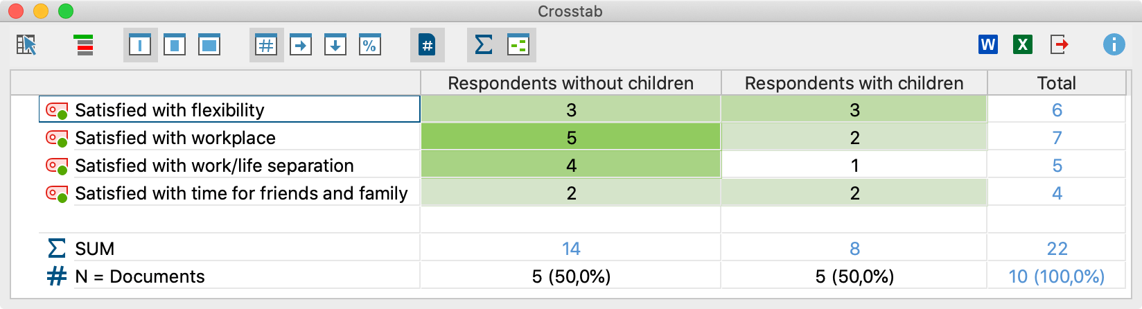 Crosstab as result of a quantitative case or group comparison Crosstab as result of a quantitative case or group comparison