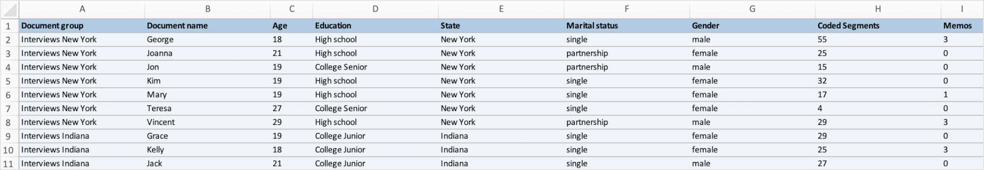 Exported data matrix in Excel Exported data matrix in Excel