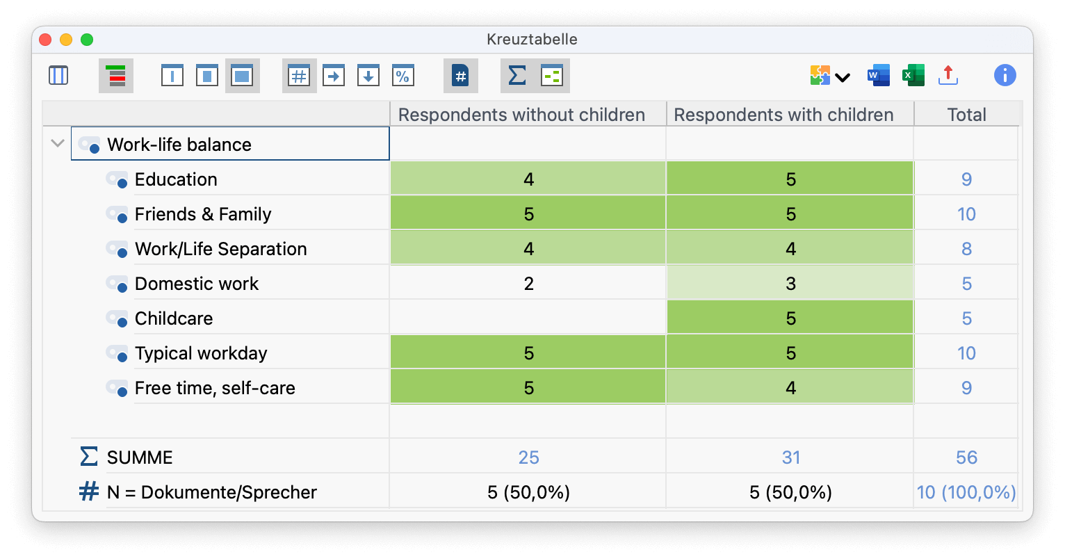A case comparison crosstab output example A case comparison crosstab output example