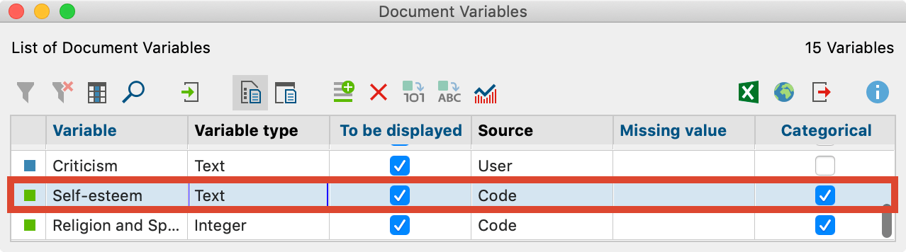 The newly-created categorical variable “Self-esteem” in the List of document variables