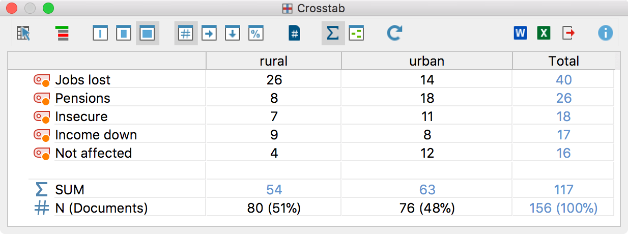 Crosstab example based on regions