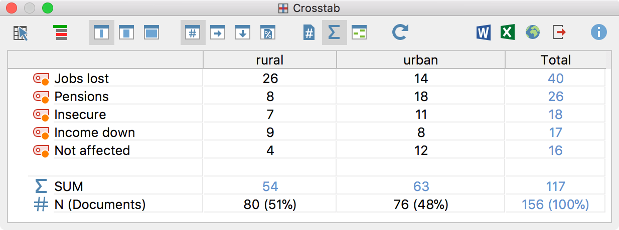 Crosstab example based on regions Crosstab example based on regions