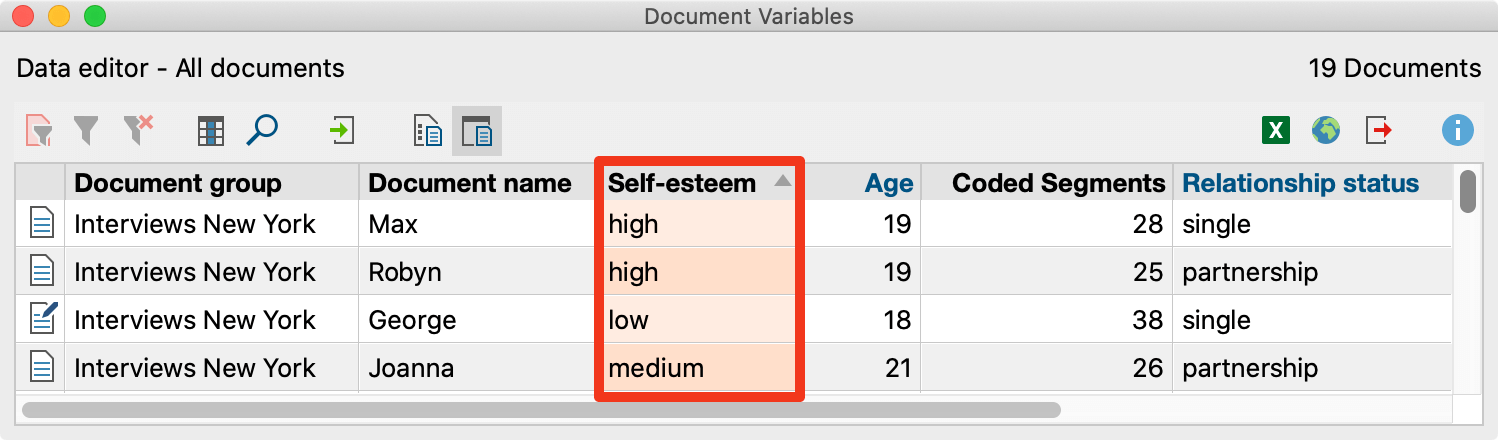 Data Editor with the new categorical variable “Self-esteem”