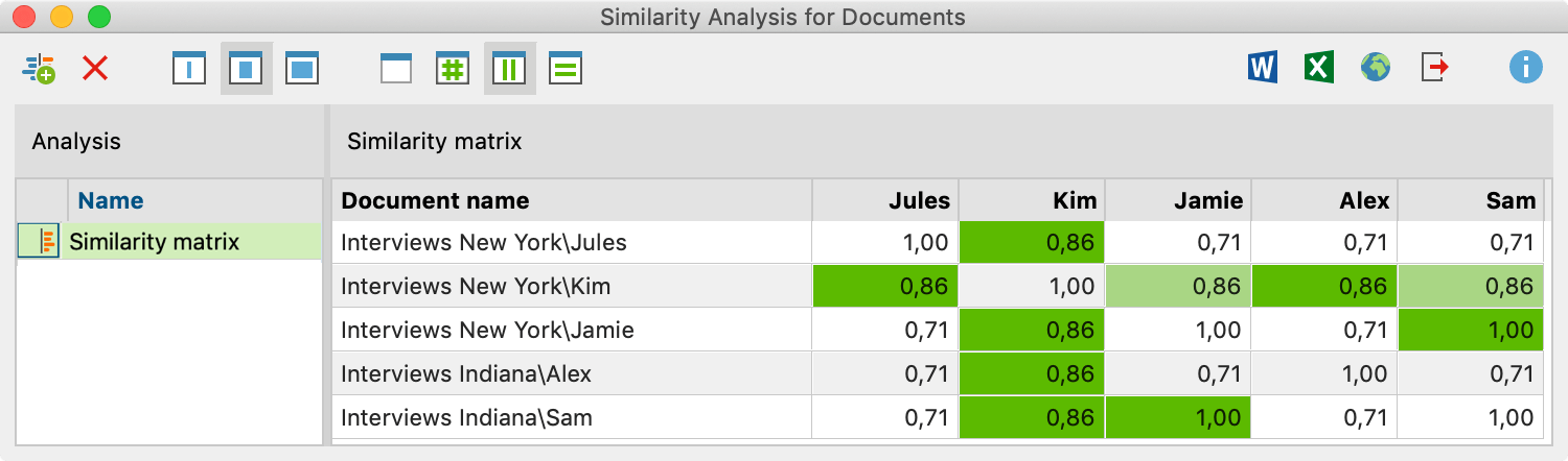 Similarity matrix for five interviews Similarity matrix for five interviews