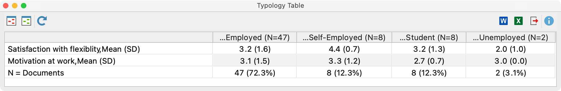 Example of a Typology Table