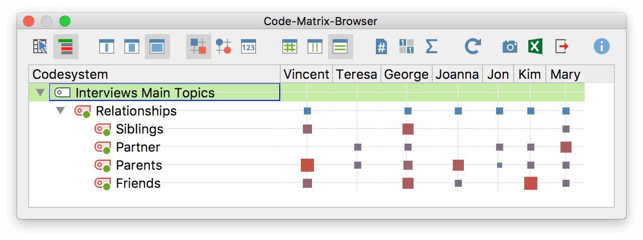 The Code Matrix Browser