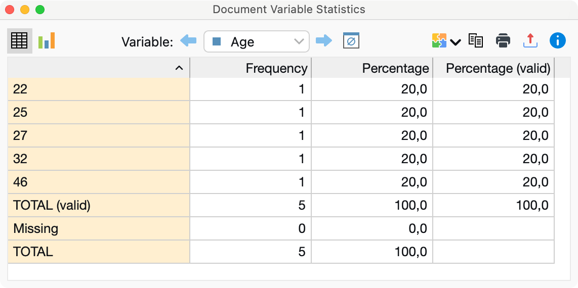 Frequency Table Frequency Table