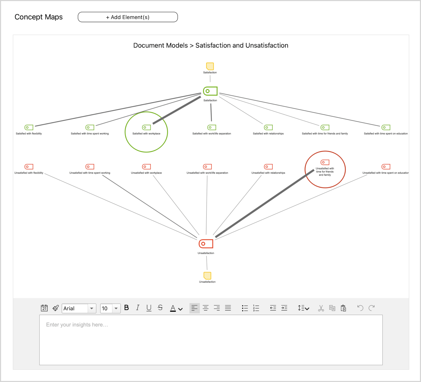 Concept map inserted in QTT