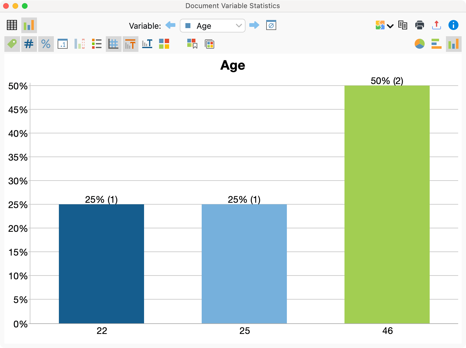 Vertical bar chart of the document variable “Age” Vertical bar chart of the document variable “Age”