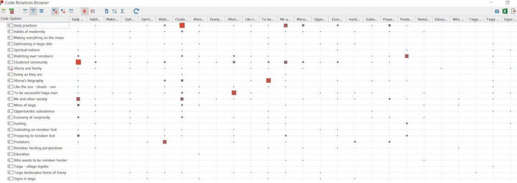 Visualization of overlapping codes using MAXQDA's Code Relations Browser, allowing me to reconsider my ideas in greater detail