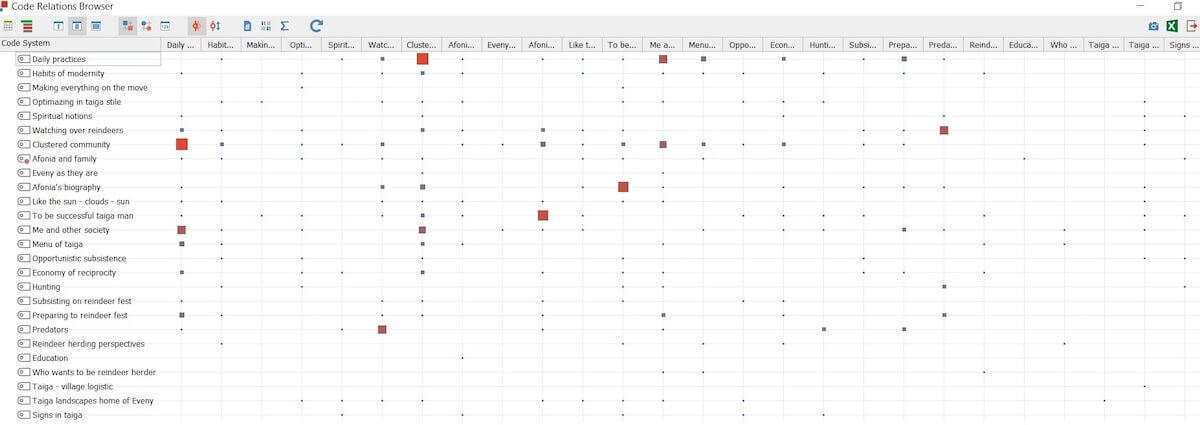 Visualization of overlapping codes using MAXQDA's Code Relations Browser, allowing me to reconsider my ideas in greater detail