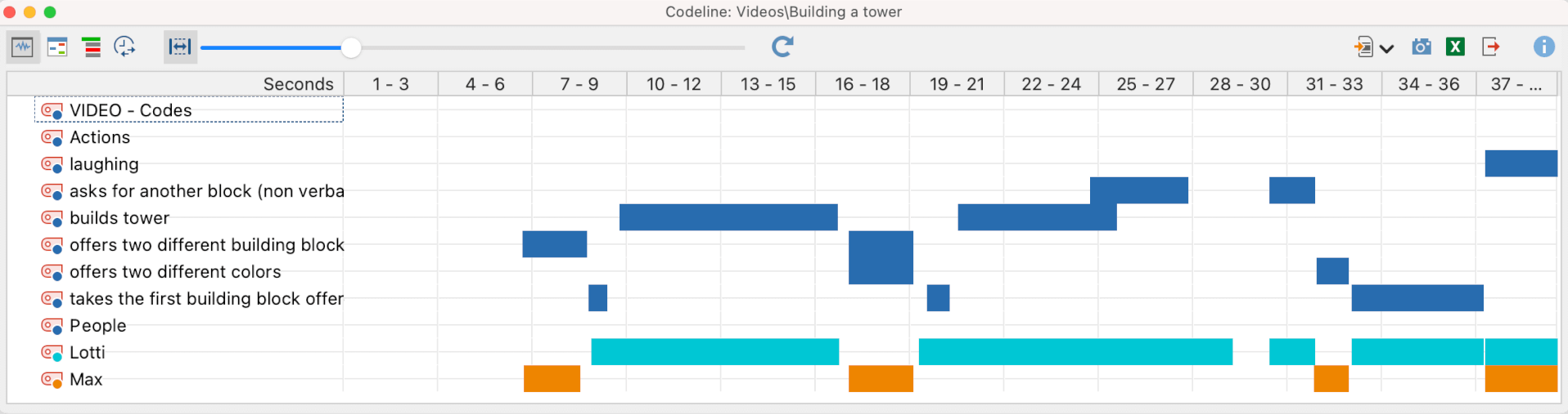 The Codeline for video files The Codeline for video files