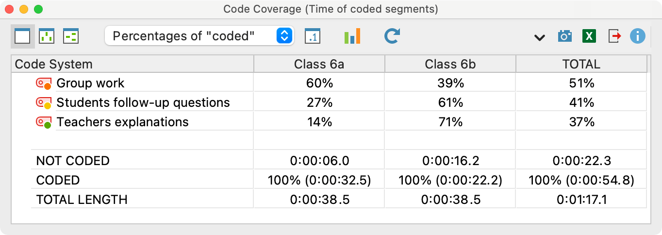 Code Coverage: results table for coded videos