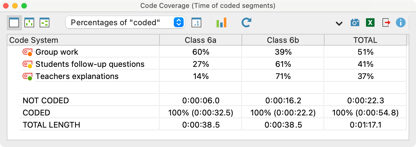 Code Coverage: results table for coded videos Code Coverage: results table for coded videos