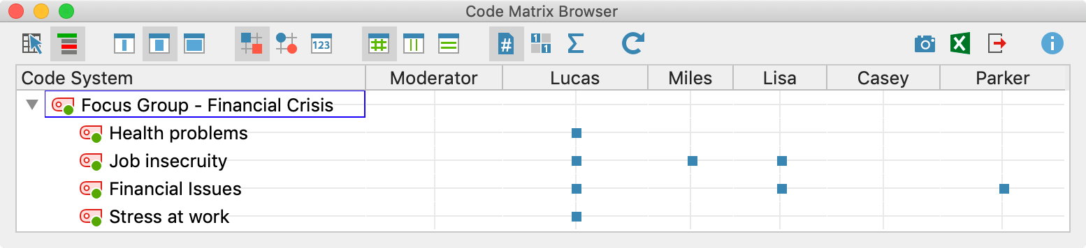 Codes per speaker Codes per speaker