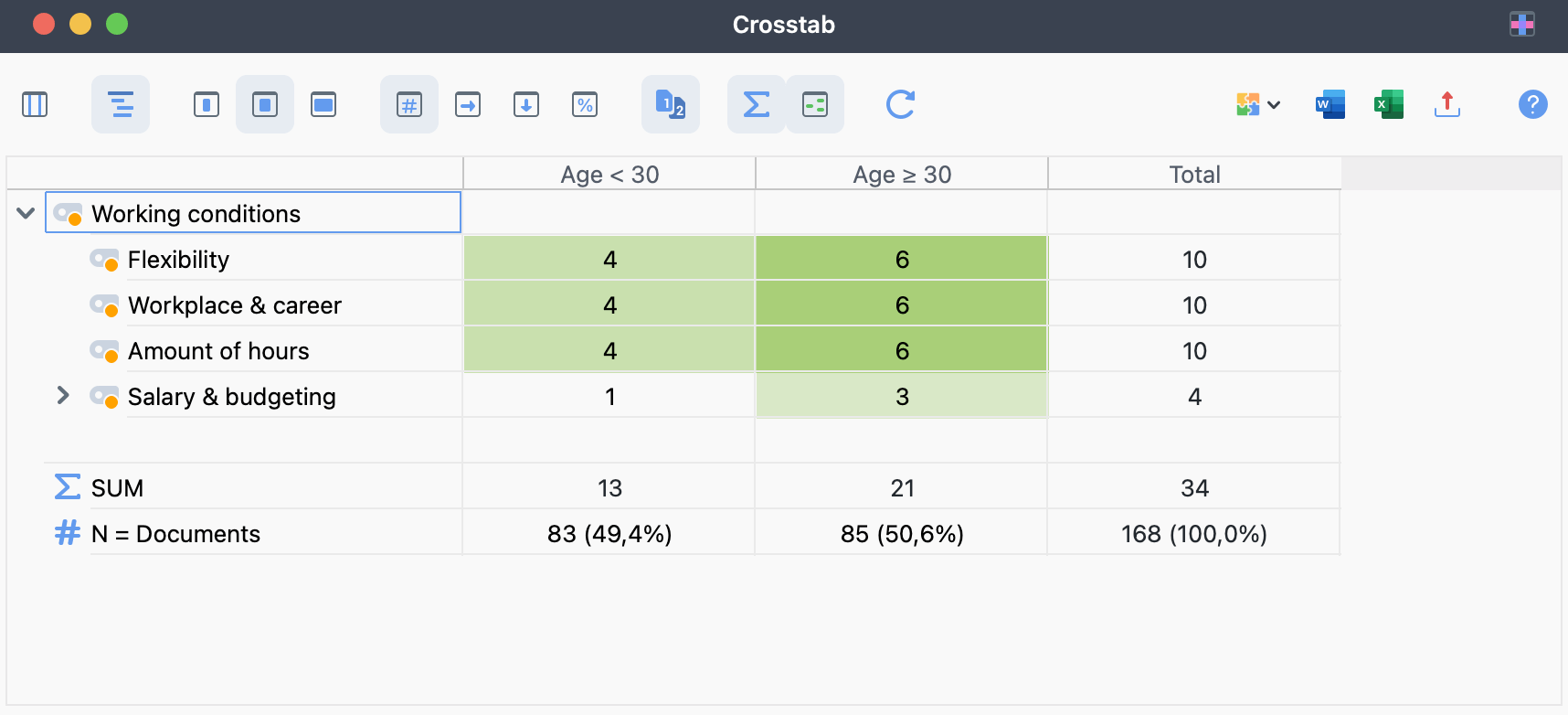 Crosstabs comparing the number of coded segments for each relationship status Crosstabs comparing the number of coded segments for two age groups