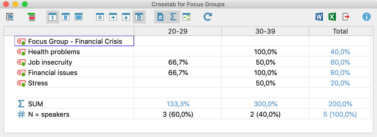 Crosstab for focus groups Crosstab for focus groups