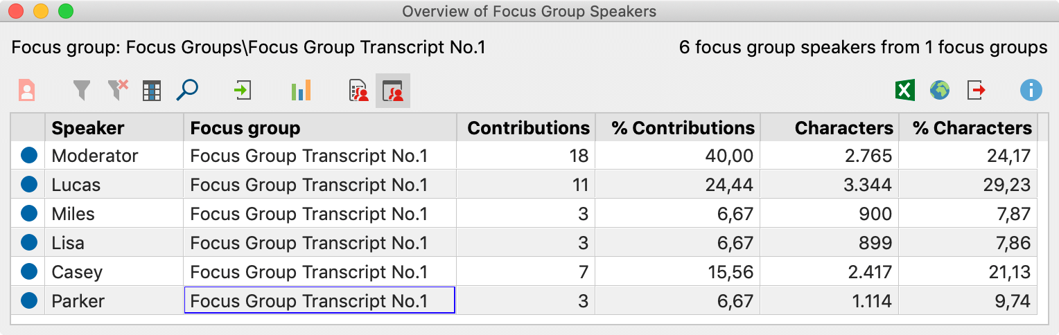 The Overview of Focus Group Speakers provides important information The “Overview of Focus Group Speakers” provides important information