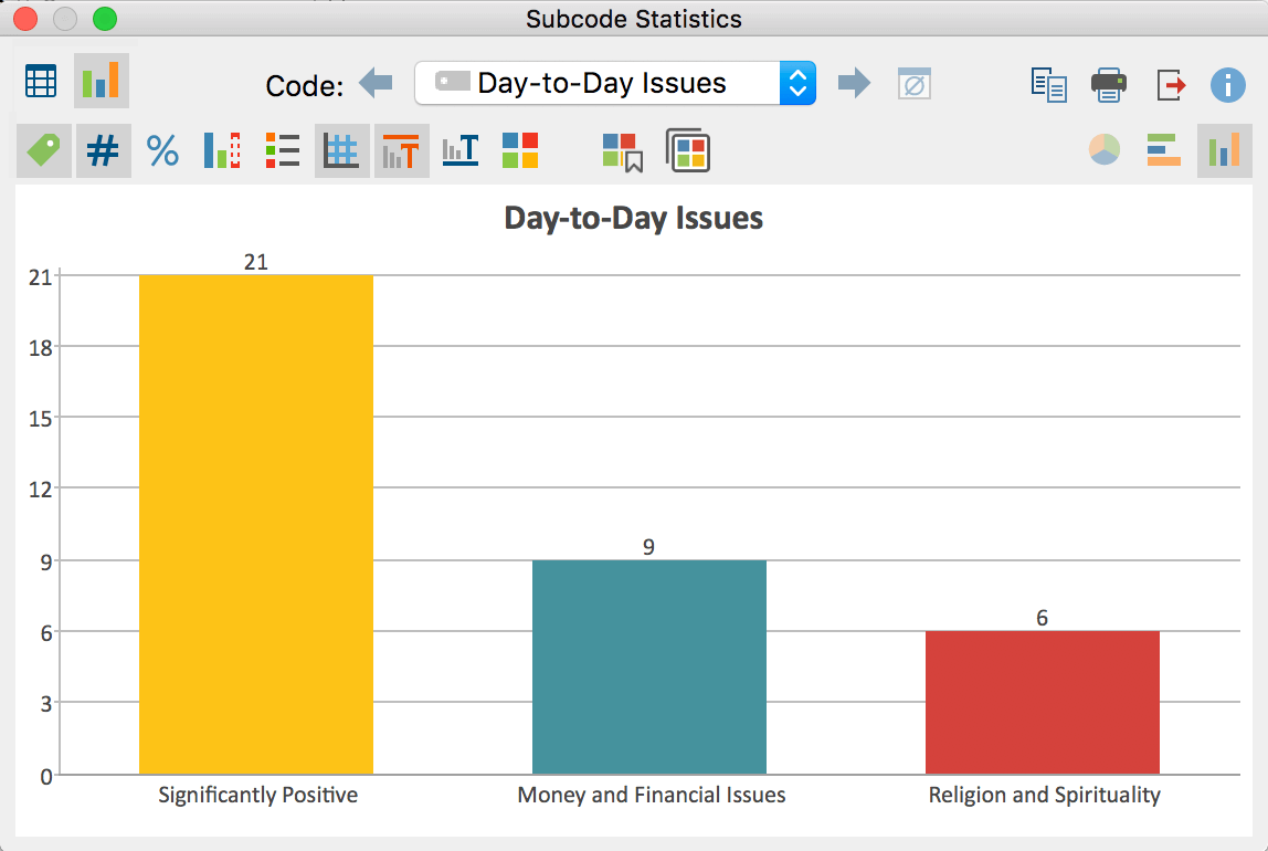 Horizontal bar chart representation for the subcodes of the “World Problems” code
