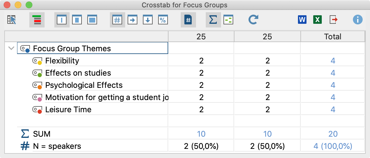 Crosstab for focus groups