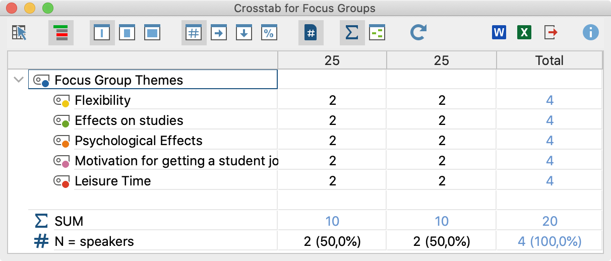 Crosstab for focus groups Crosstab for focus groups