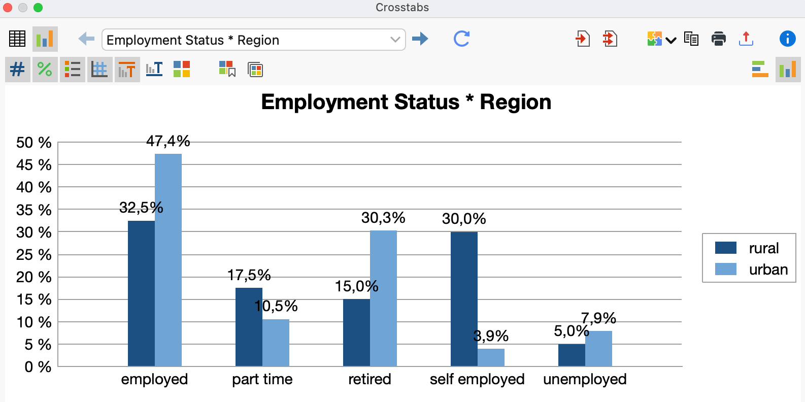 Grouped bar chart Grouped bar chart