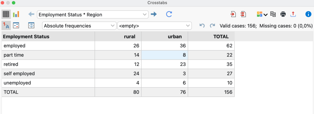Crosstab output example Crosstab output example