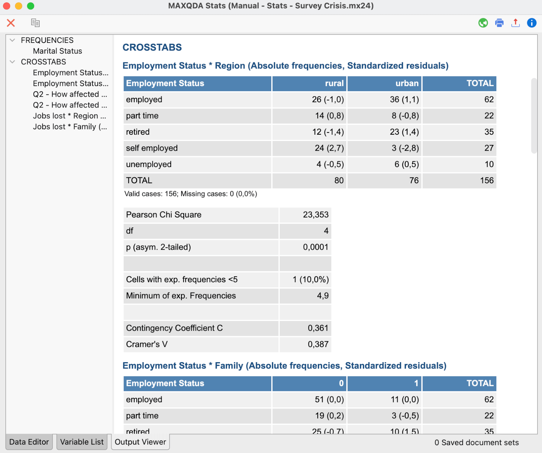 Crosstabs transfered to the Output Viewer Crosstabs transfered to the Output Viewer