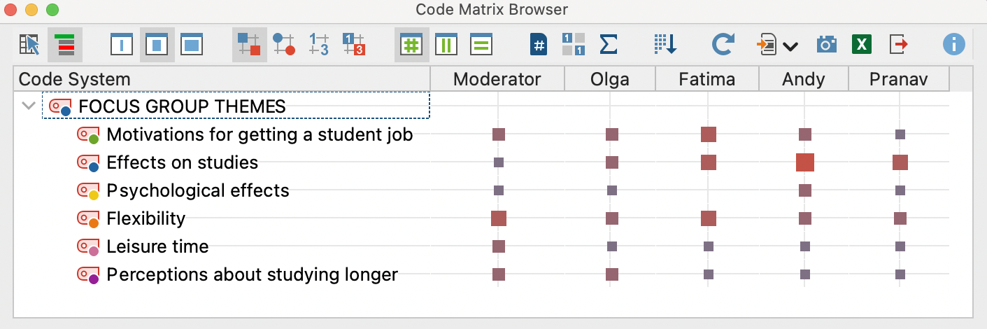 Codes per speaker Codes per speaker