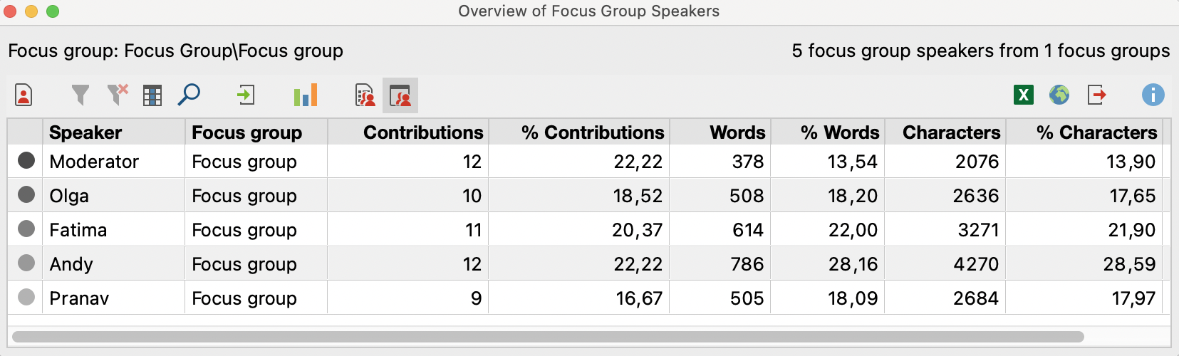The Overview of Focus Group Speakers provides important information The “Overview of Focus Group Speakers” provides important information