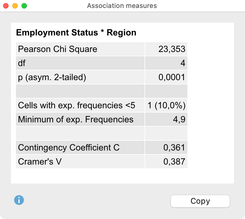 Measures of association for a crosstab Measures of association for a crosstab