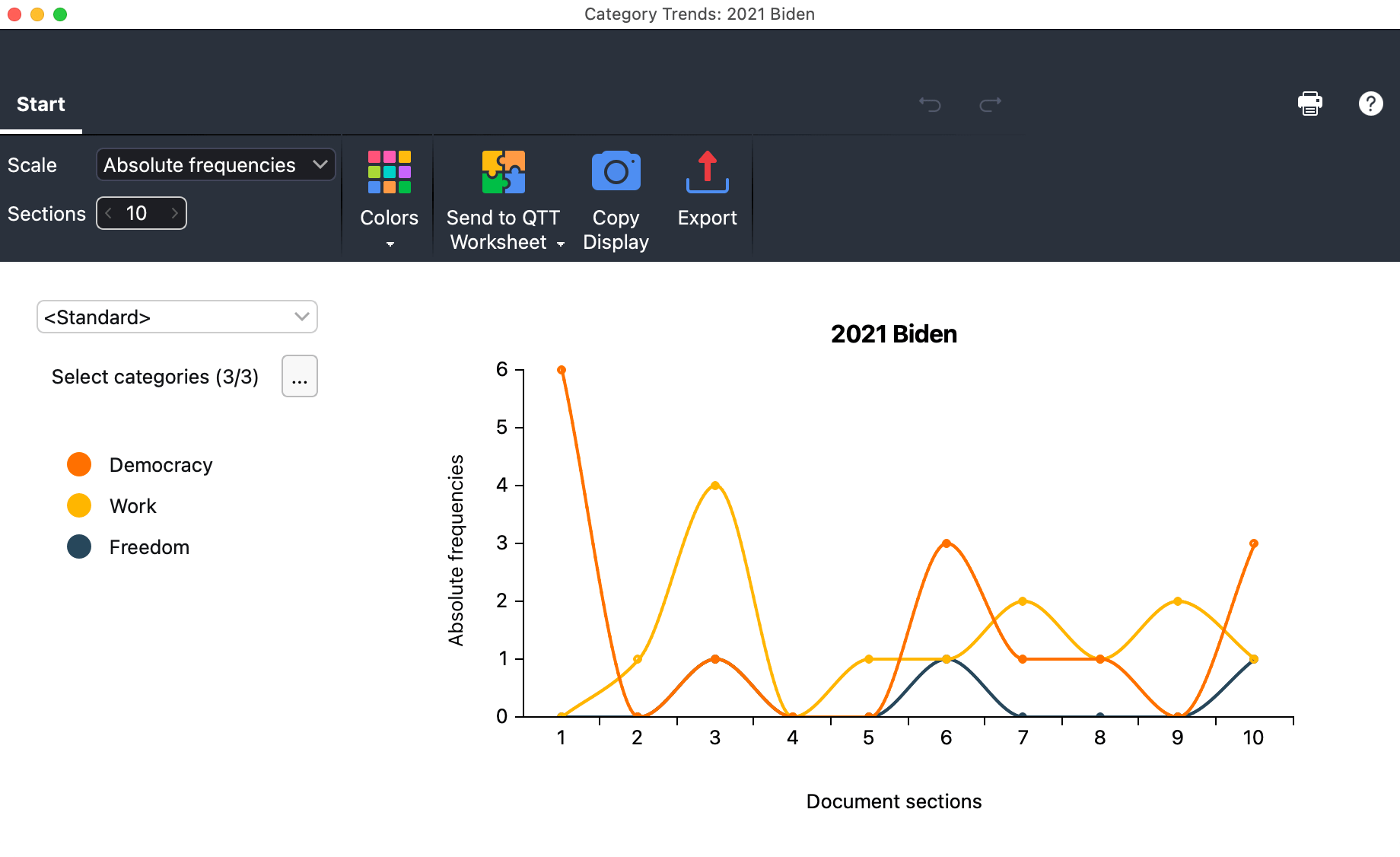 Category Trends for a single document Category Trends for a single document