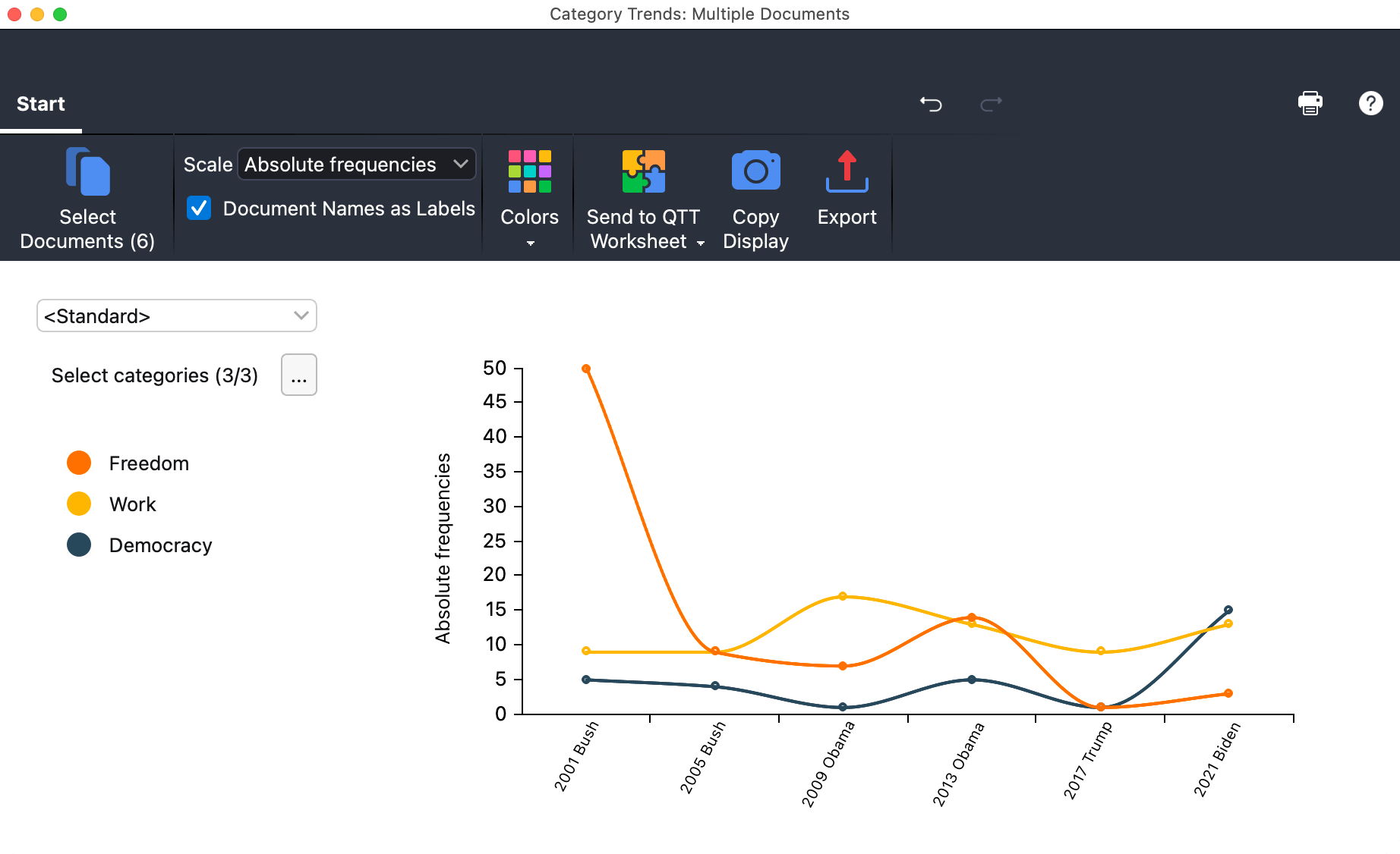 Category Trends for multiple documents Category Trends for multiple documents