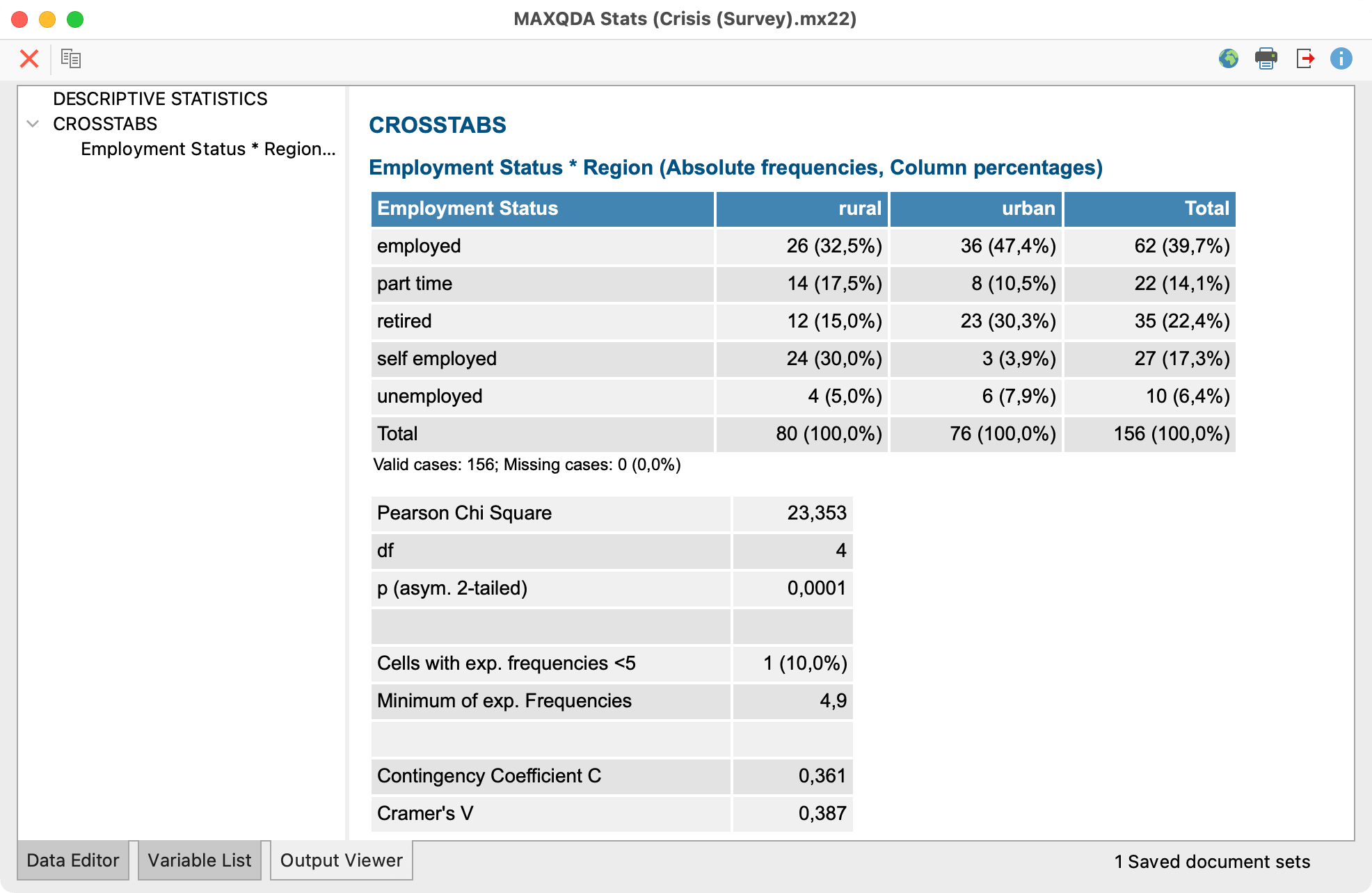 Crosstab following transfer to the Output Viewer Crosstab following transfer to the Output Viewer