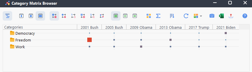 The Category Matrix Browser The Category Matrix Browser