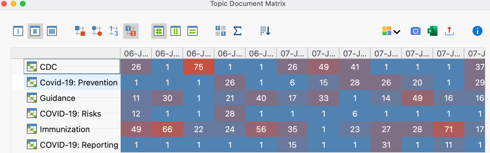 Topic Modeling Document Matrix Topic Modeling Document Matrix