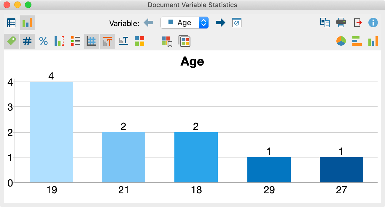 Horizontal bar chart of the document variable “Age” Horizontal bar chart of the document variable “Age”