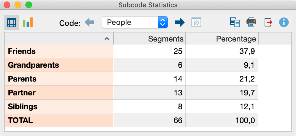 Unit of Analysis: Coded Segments Unit of Analysis: Coded Segments