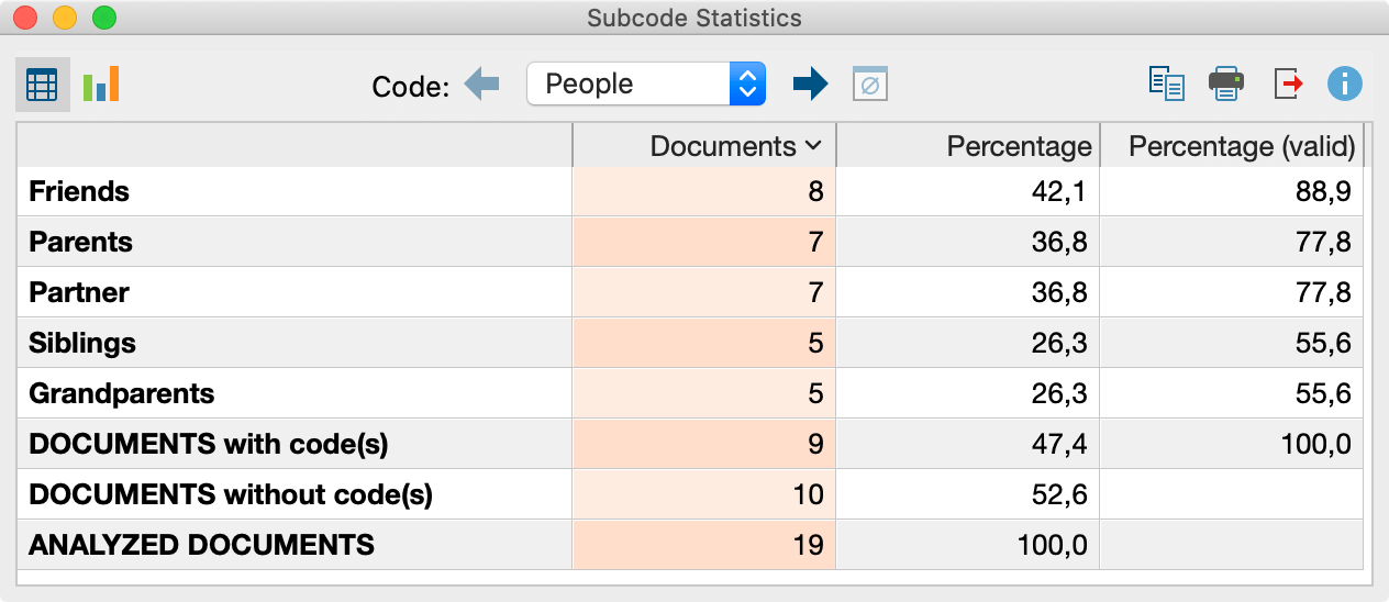 Frequency Table Frequency Table