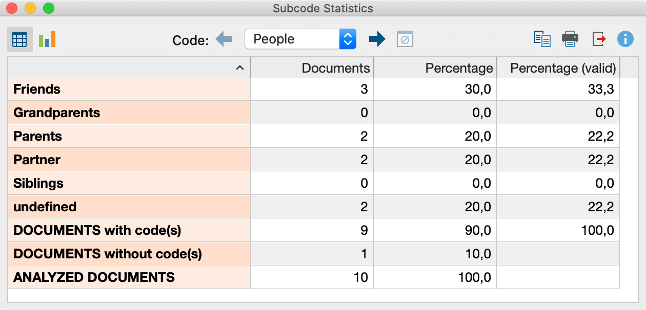 Unit of Analysis: Document (count all subcodes) Unit of Analysis: Document (count all subcodes)