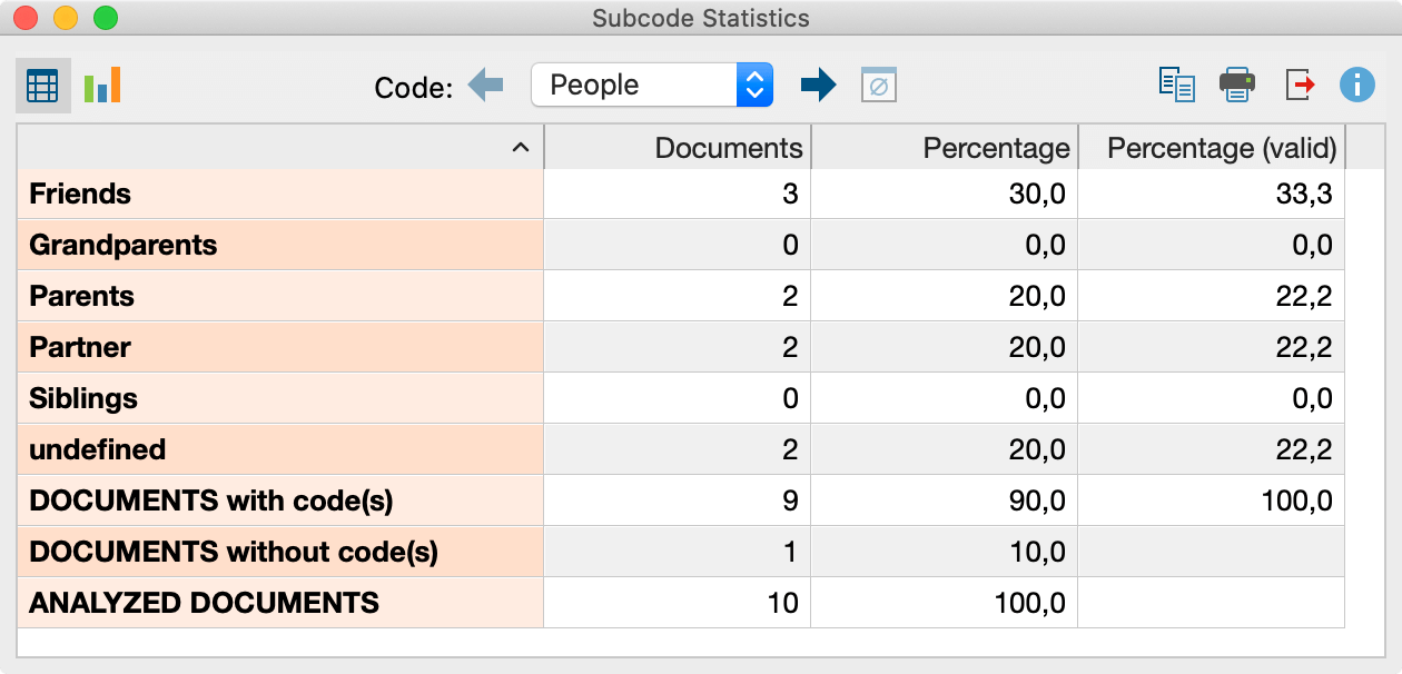 Unit of Analysis: Document (count all subcodes)