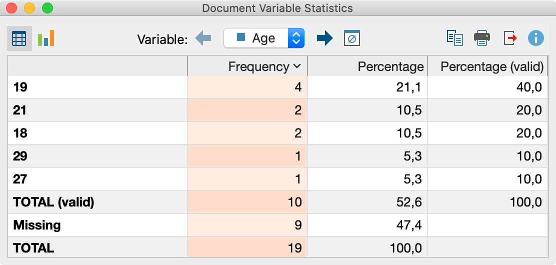 Frequency Table Frequency Table