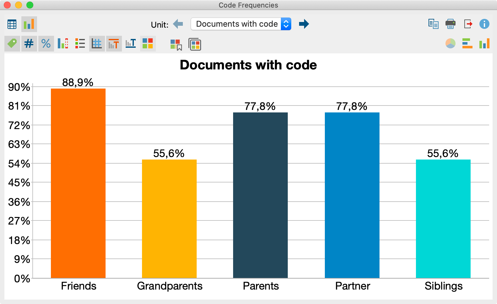 Modify color and font size in charts Modify color and font size in charts