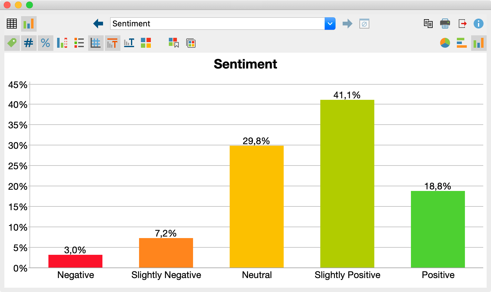 Quickly assess and visualize the respondents’ sentiment towards a topic Quickly assess and visualize the respondents’ sentiment towards a topic